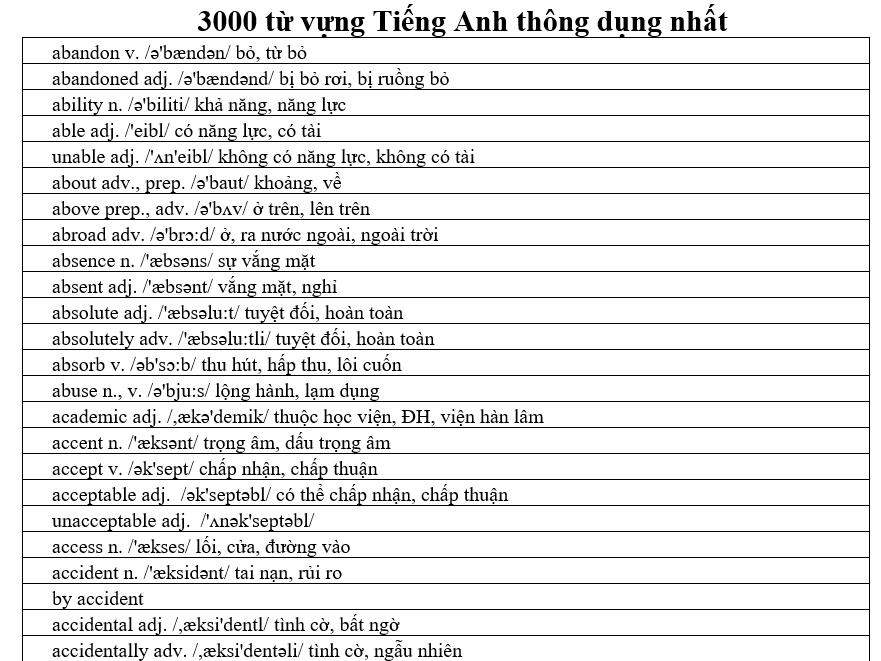 3000 Từ vựng tiếng anh thông dụng nhất